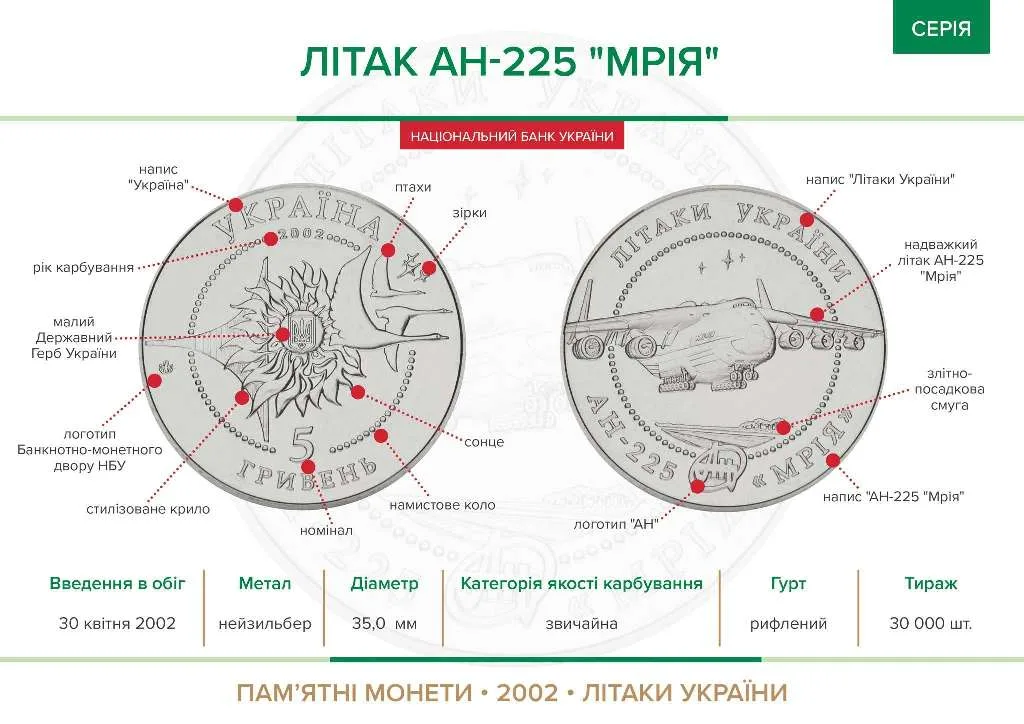Літак Ан-225 Мрія — інфо