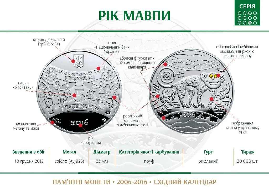 Рік Мавпи — інфо