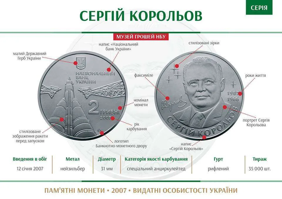 Сергій Корольов — інфо