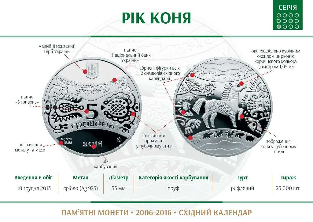 Рік Коня — інфо