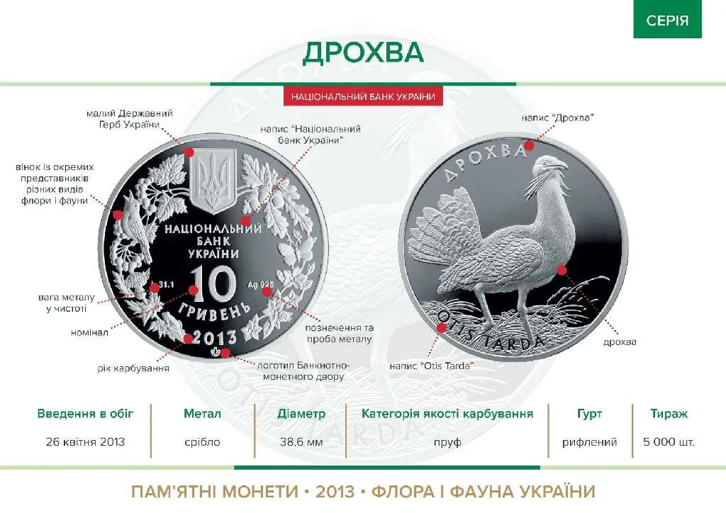 Дрохва — інфо