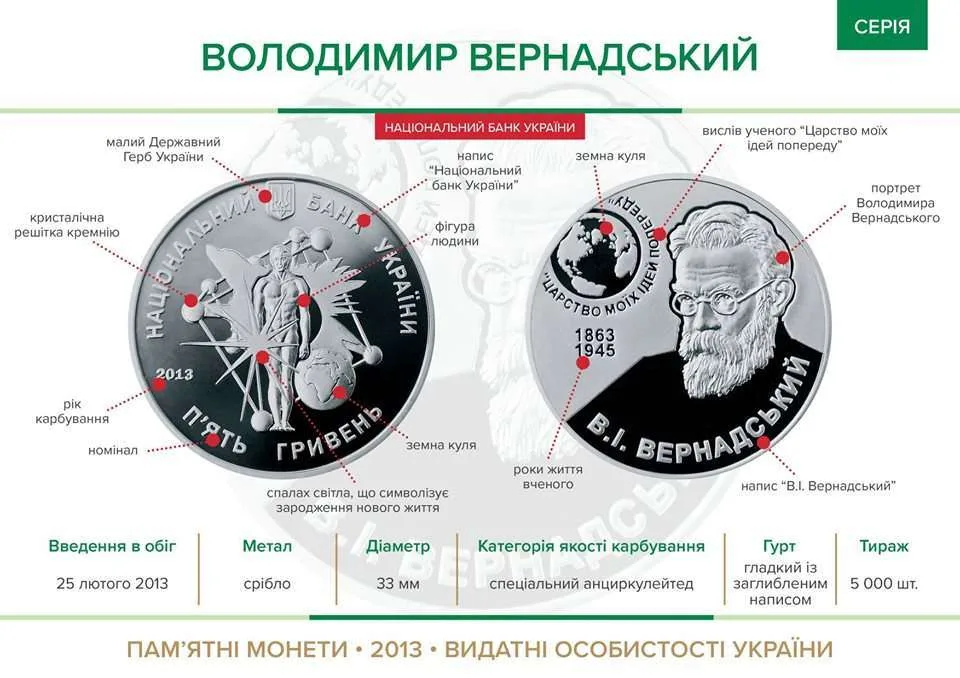 Володимир Вернадський — інфо