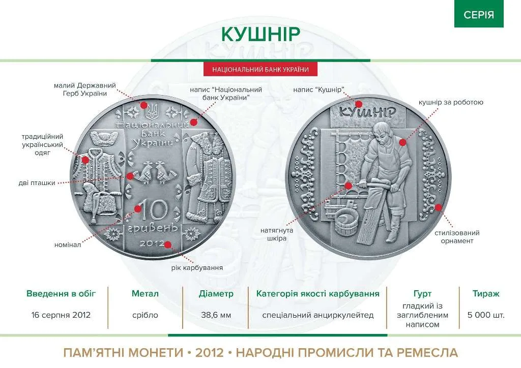 Кушнір — інфо