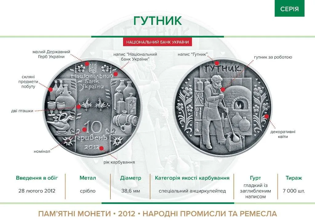 Гутник — інфо