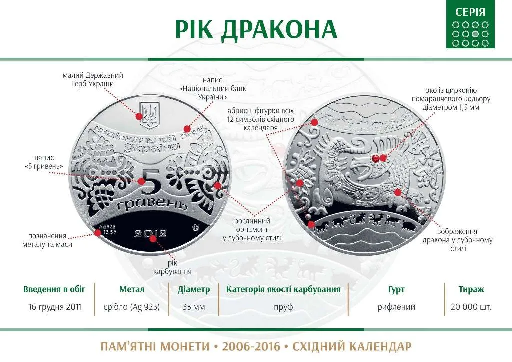 Рік Дракона — інфо