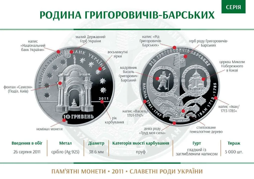 Родина Григоровичів-Барських — інфо