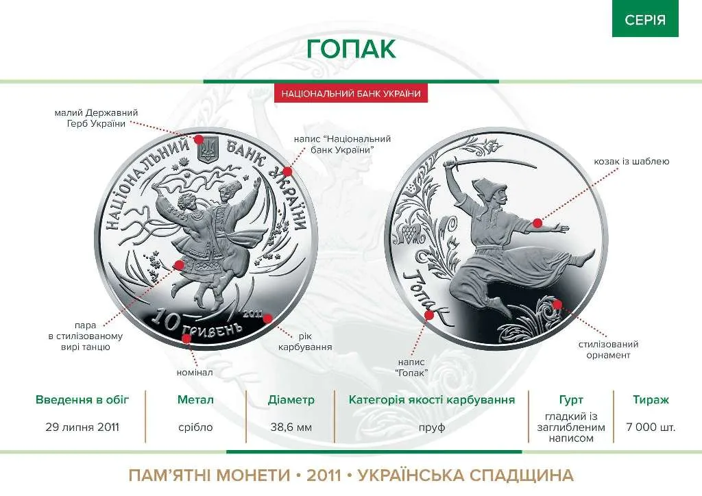 Гопак — інфо