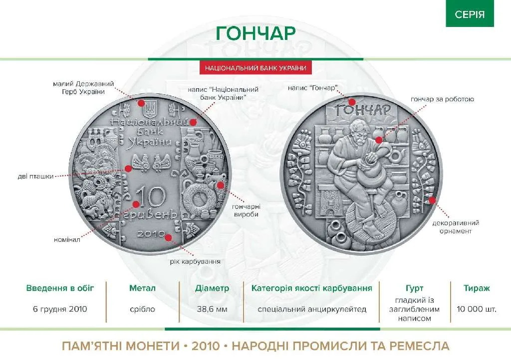 Гончар — інфо