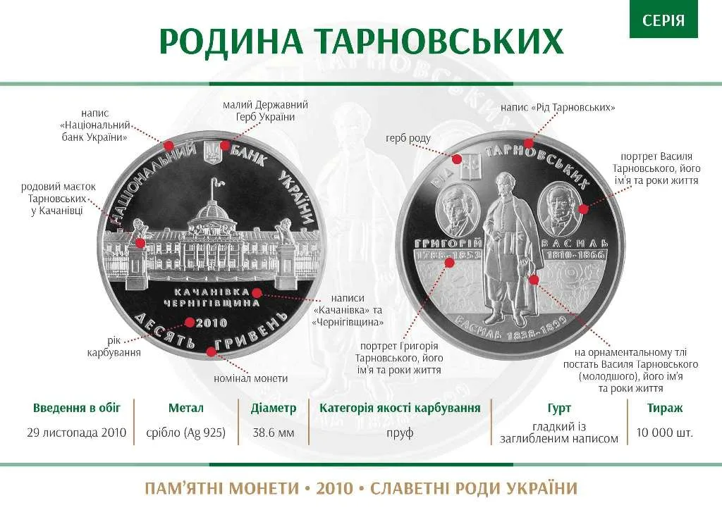 Родина Тарновських — інфо