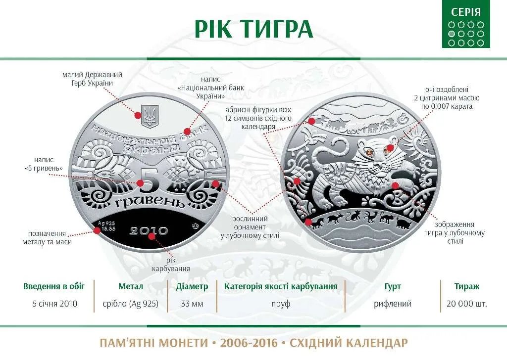 Рік Тигра — інфо