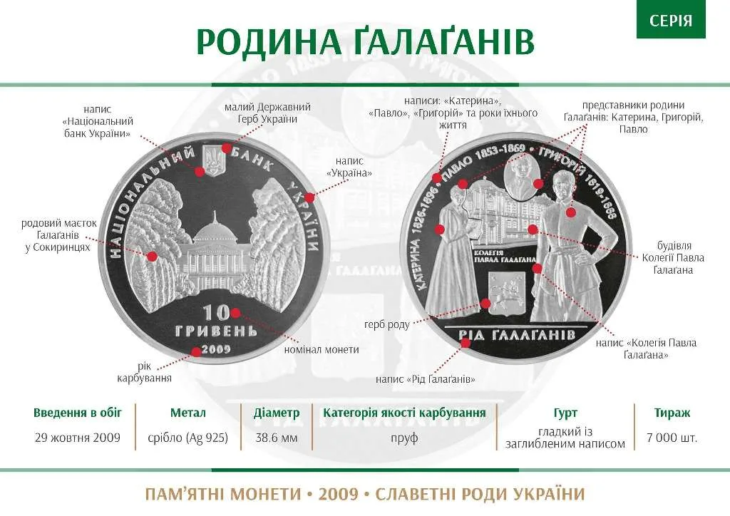 Родина Галаганів — інфо