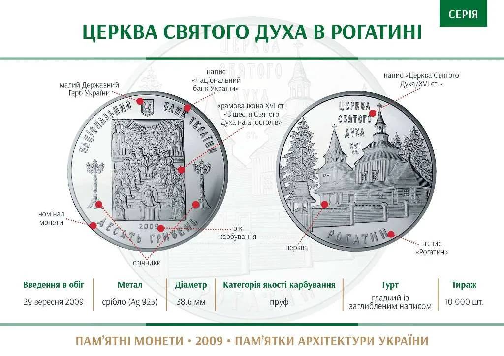Церква Святого Духа в Рогатині — інфо