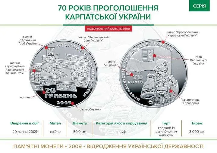 70 років проголошення Карпатської України — інфо