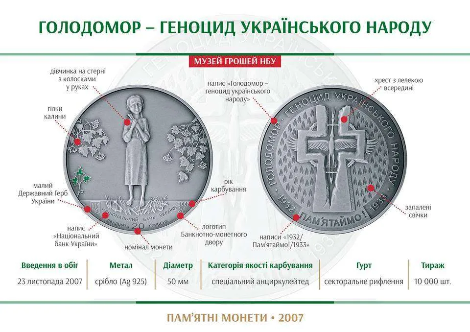 Голодомор - геноцид українського народу — інфо