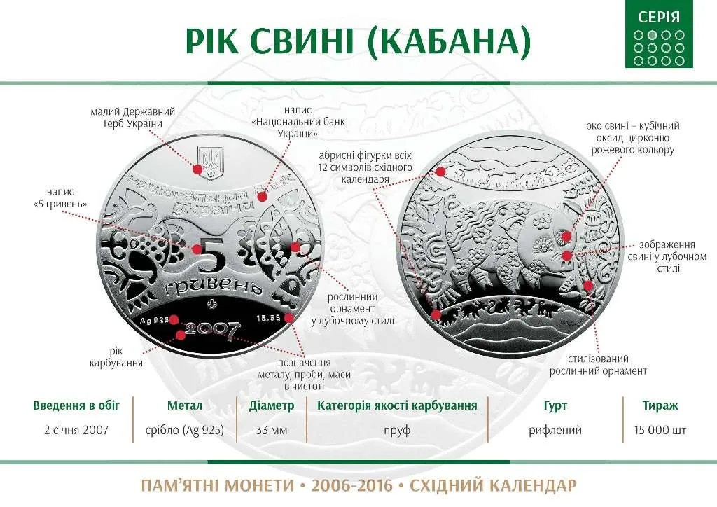 Рік Свині (Кабана) — інфо