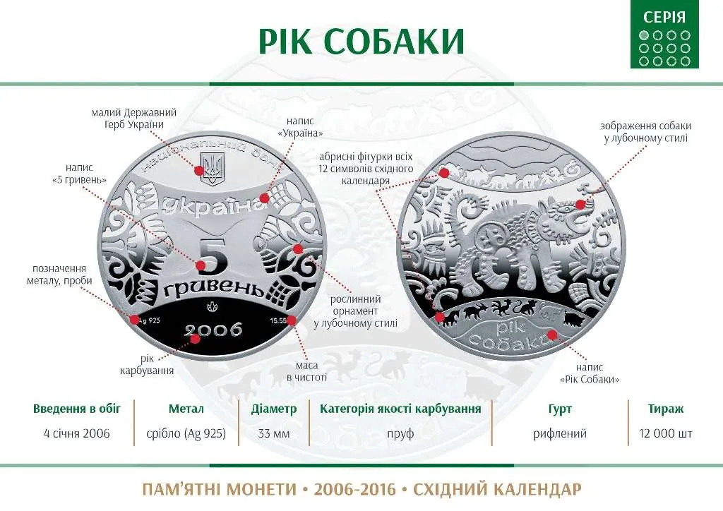 Рік Собаки — інфо