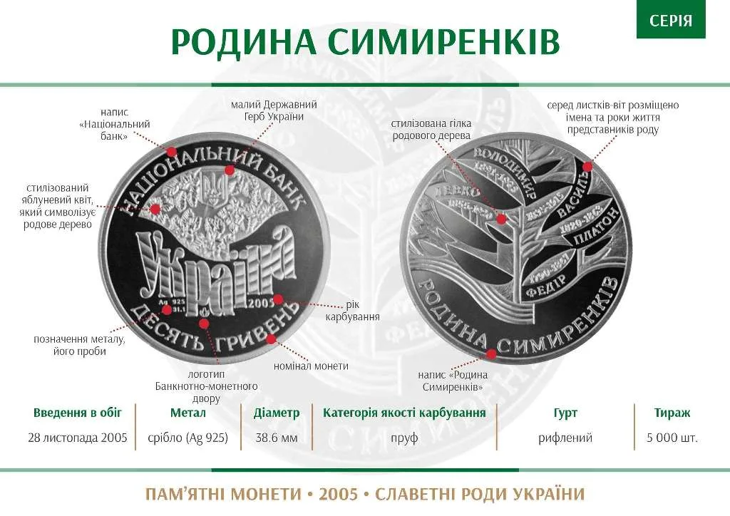 Родина Симиренків — інфо