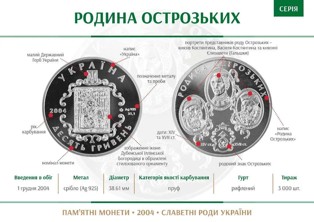 Родина Острозьких — інфо