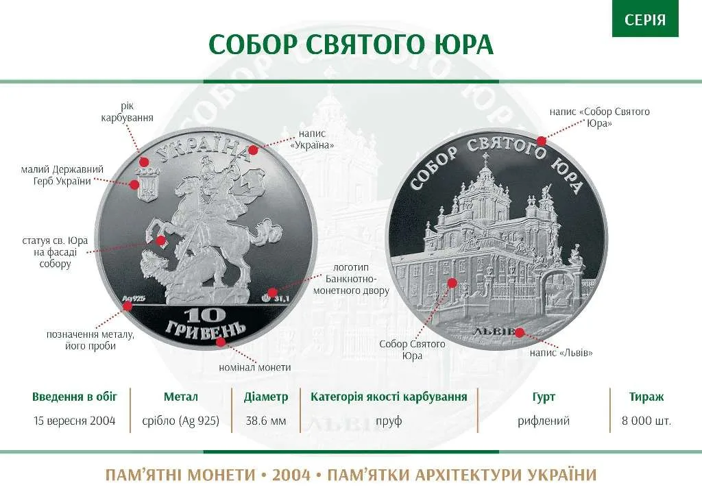 Собор святого Юра — інфо
