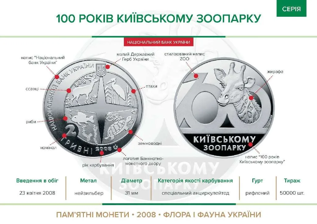 100 років Київському зоопарку — інфо