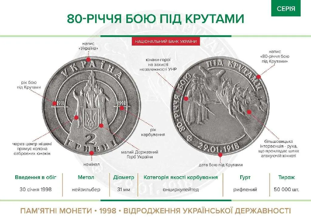 80-річчя бою під Крутами — інфо