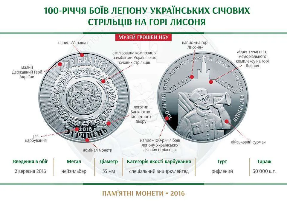 100-річчя боїв легіону Українських січових стрільців на горі Лисоня — інфо