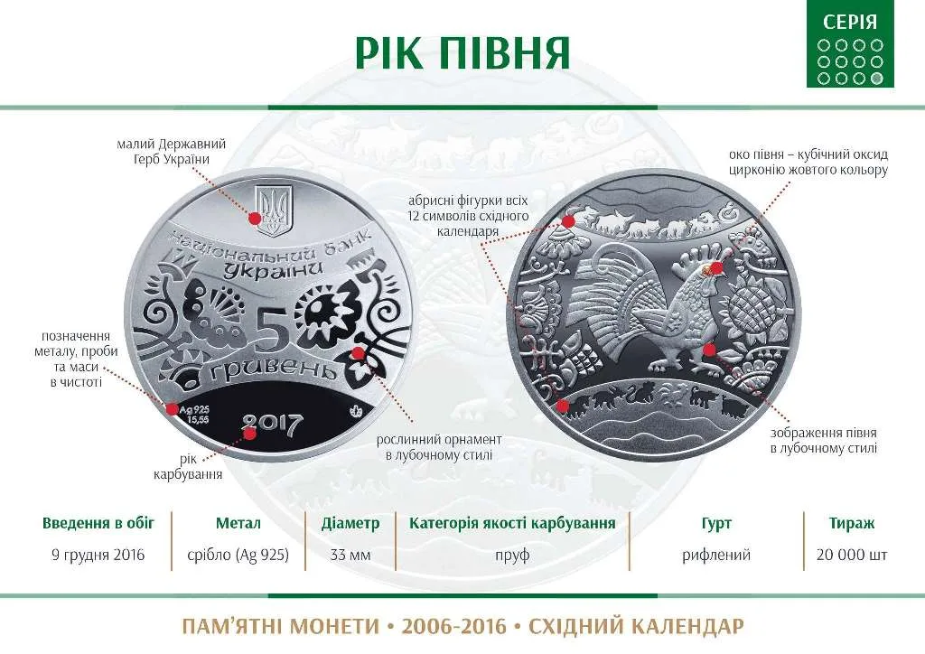 Рік Півня — інфо