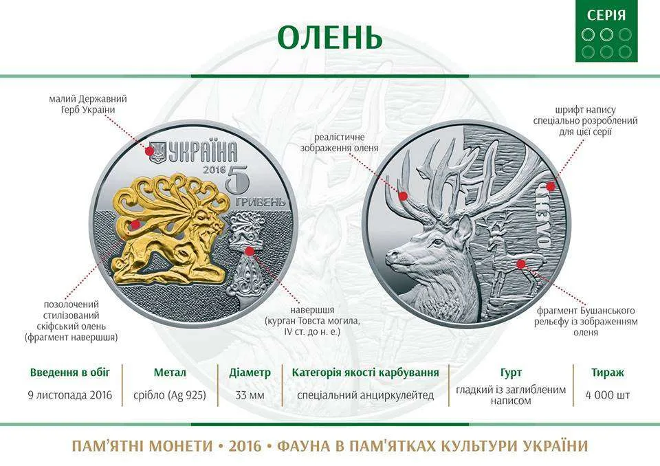 Олень — інфо