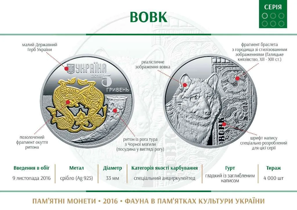 Вовк — інфо