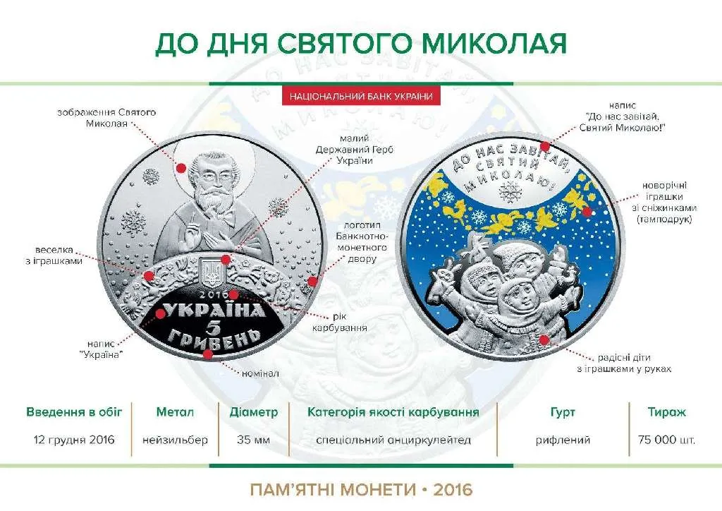 До дня Святого Миколая — інфо 1