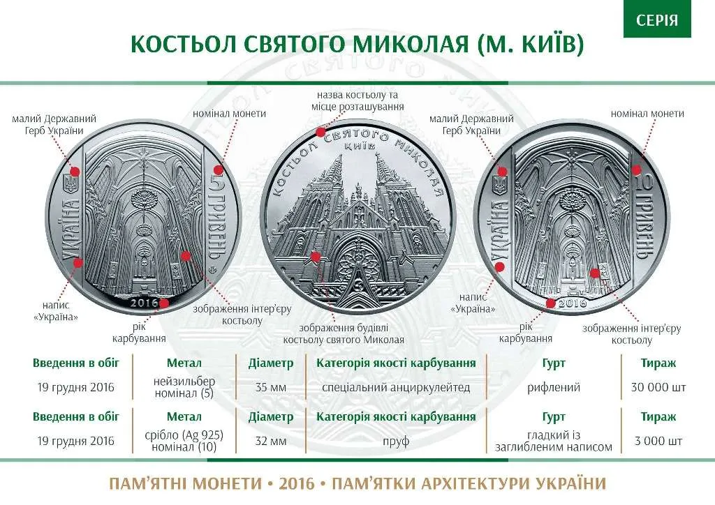 Костьол святого Миколая (м.Київ) — інфо
