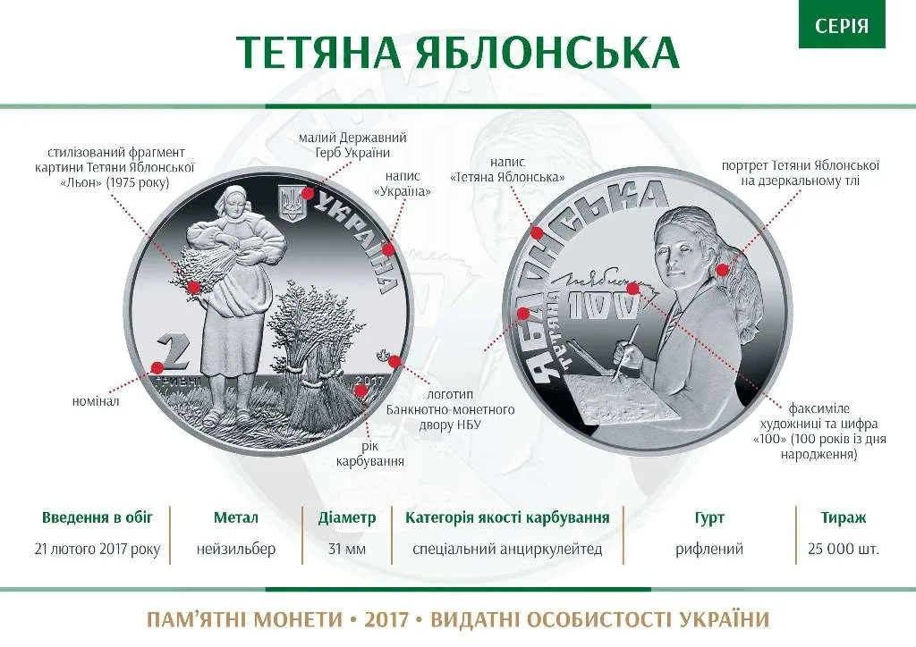 Тетяна Яблонська — інфо