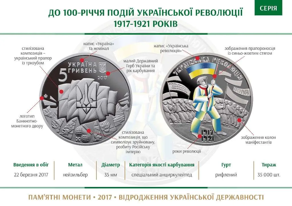 До 100-річчя подій Української революції 1917 - 1921 років — інфо 1