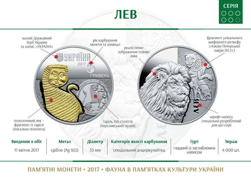 Лев — інфо
