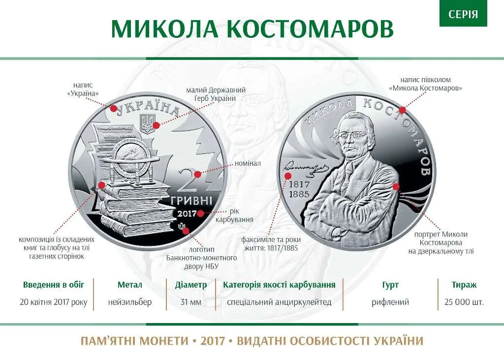 Микола Костомаров — інфо