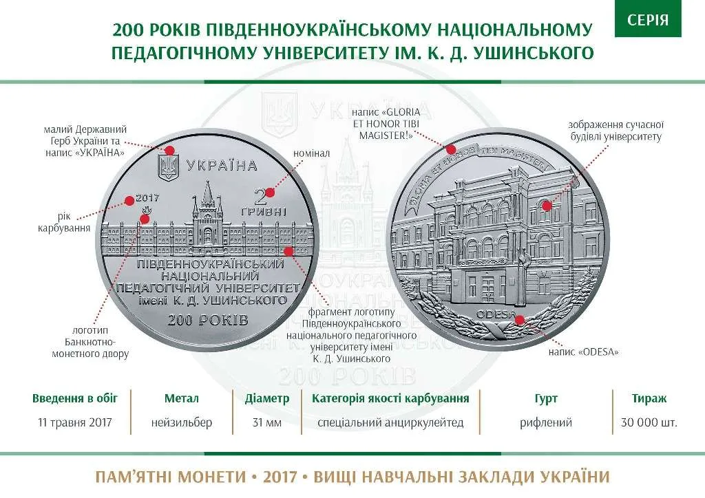 200 років Південноукраїнському національному педагогічному університету ім. К. Д. Ушинського — інфо