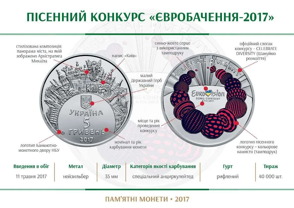 Пісенний конкурс `Євробачення-2017` — інфо 1