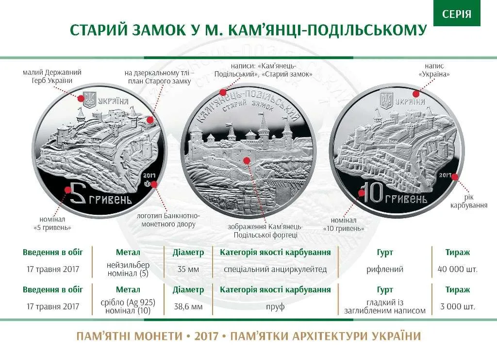 Старий замок у м. Кам`янці-Подільському — інфо