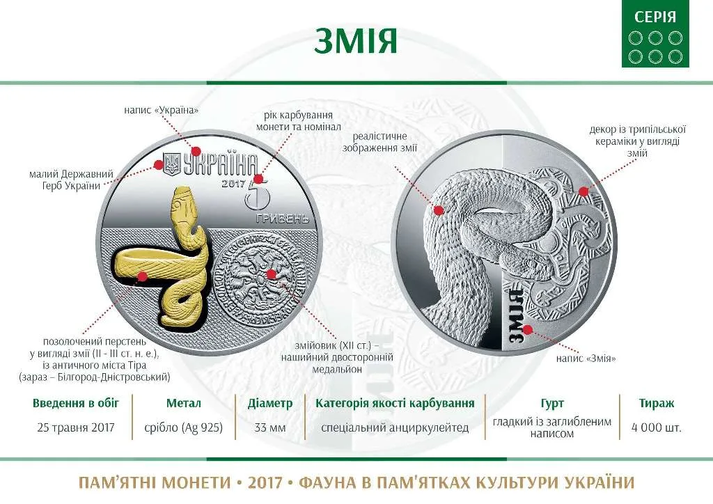 Змія — інфо