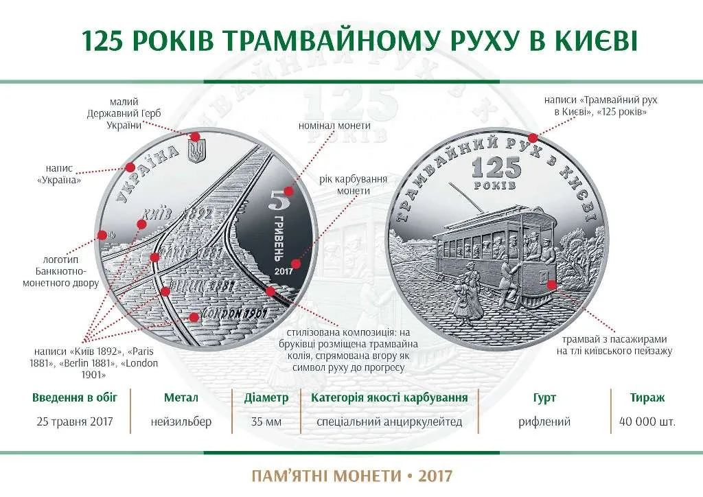 125 років трамвайному руху в Києві — інфо