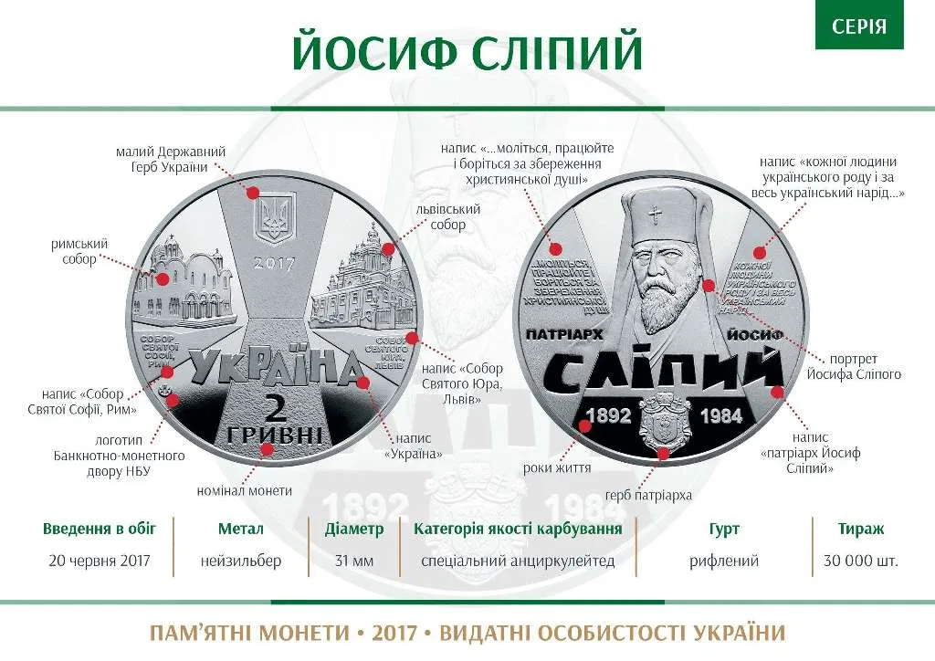 Йосиф Сліпий — інфо
