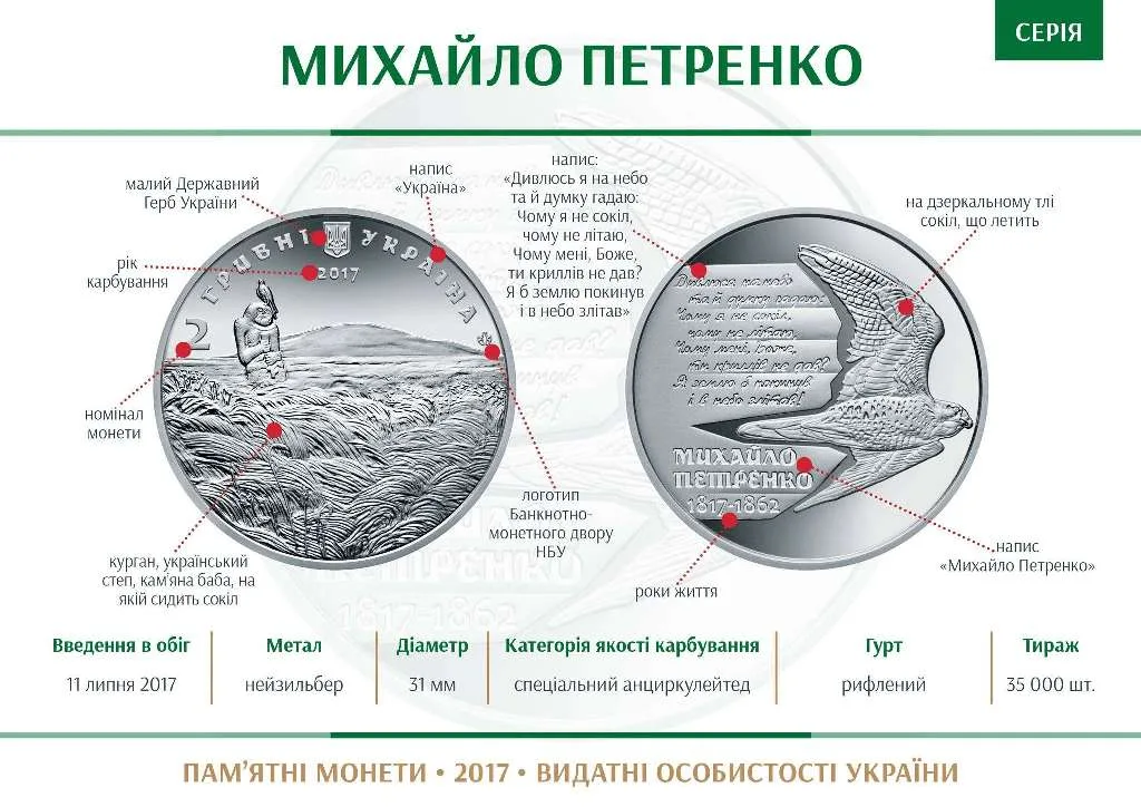 Михайло Петренко — інфо 1