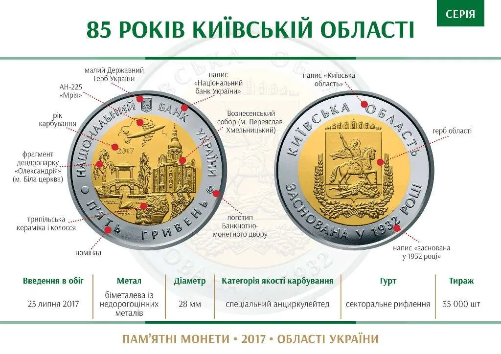 85 років Київській області — інфо