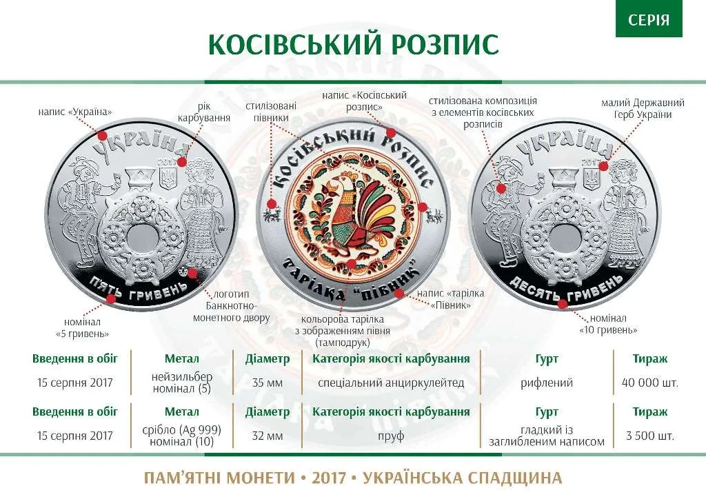 Косівський розпис — інфо