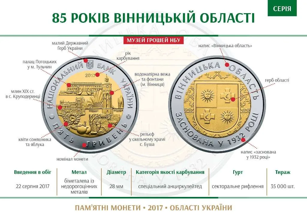 85 років Вінницькій області — інфо