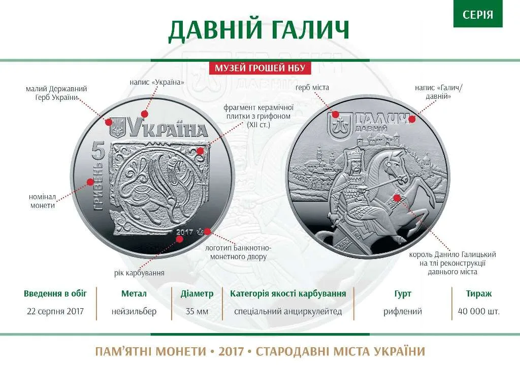 Давній Галич — інфо