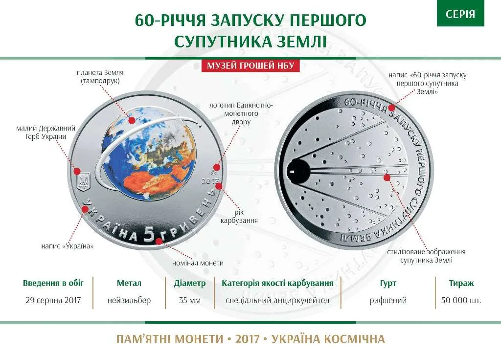 60-річчя запуску першого супутника Землі — інфо 1