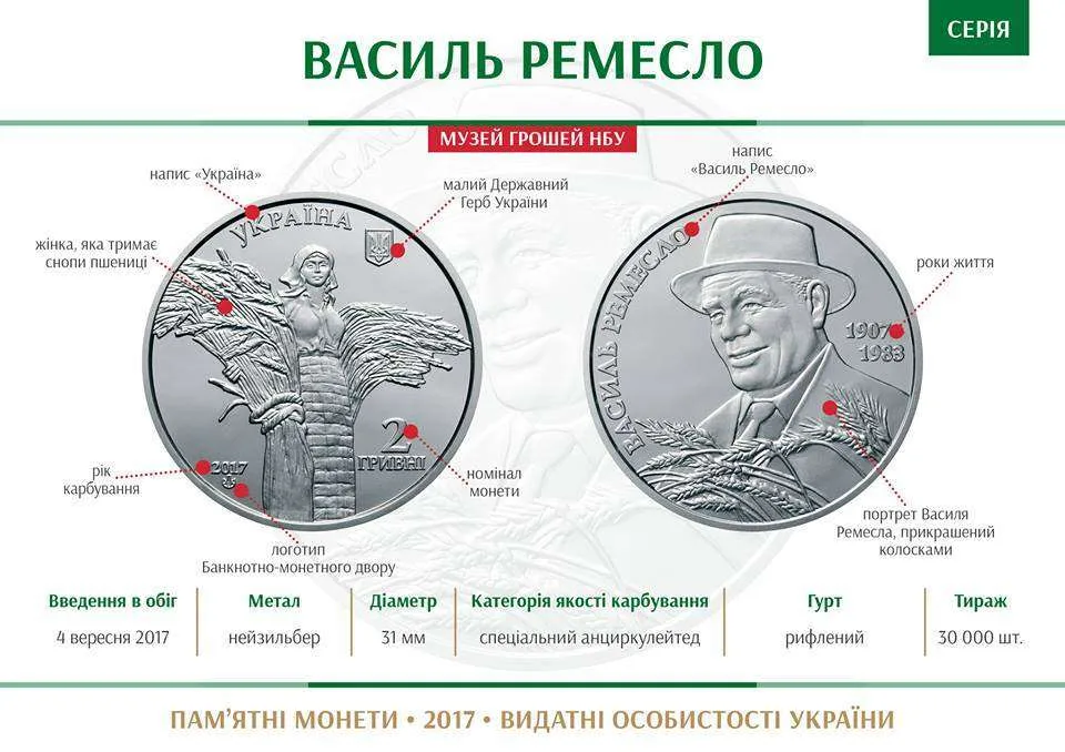 Василь Ремесло — інфо
