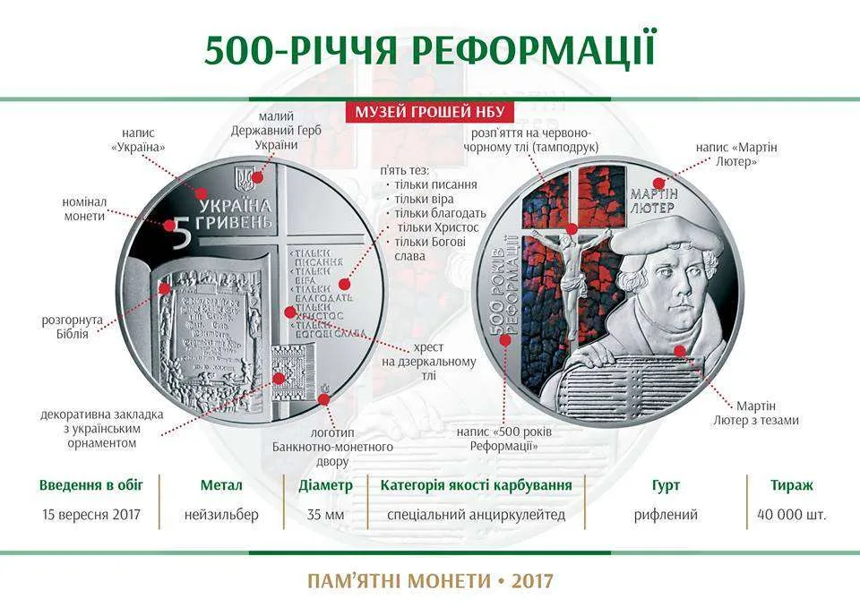 500-річчя Реформації — інфо