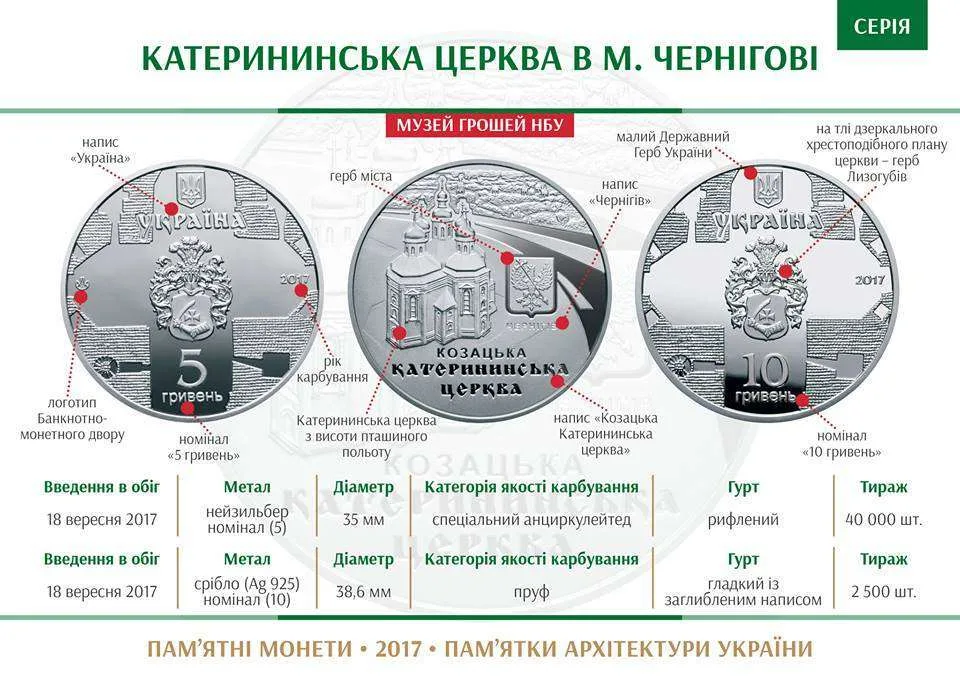 Катерининська церква в м. Чернігові — інфо